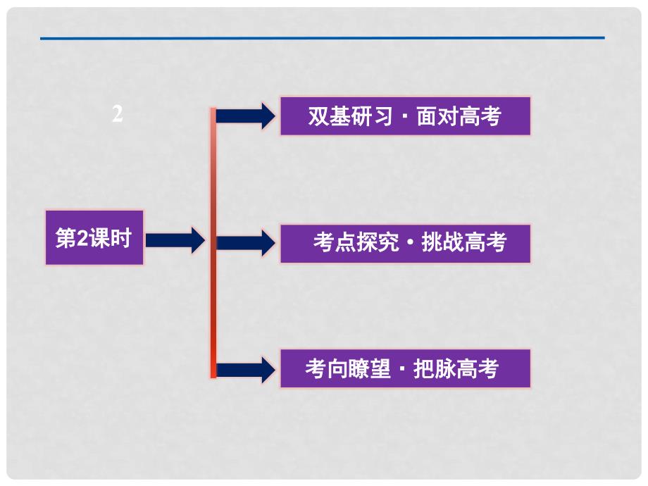 高考数学总复习 第5章第2课时课件 文 新人教B版_第2页