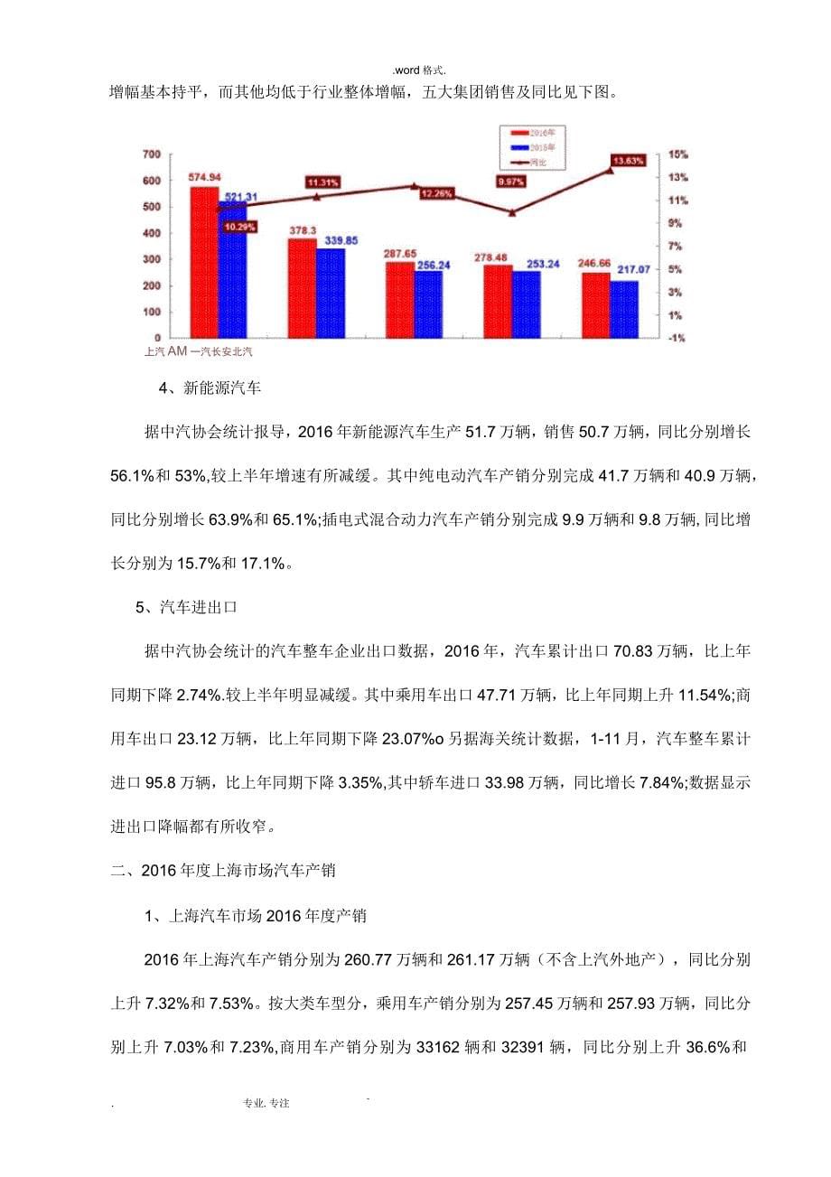 上海汽车行业协会2016统计分析报告_第5页