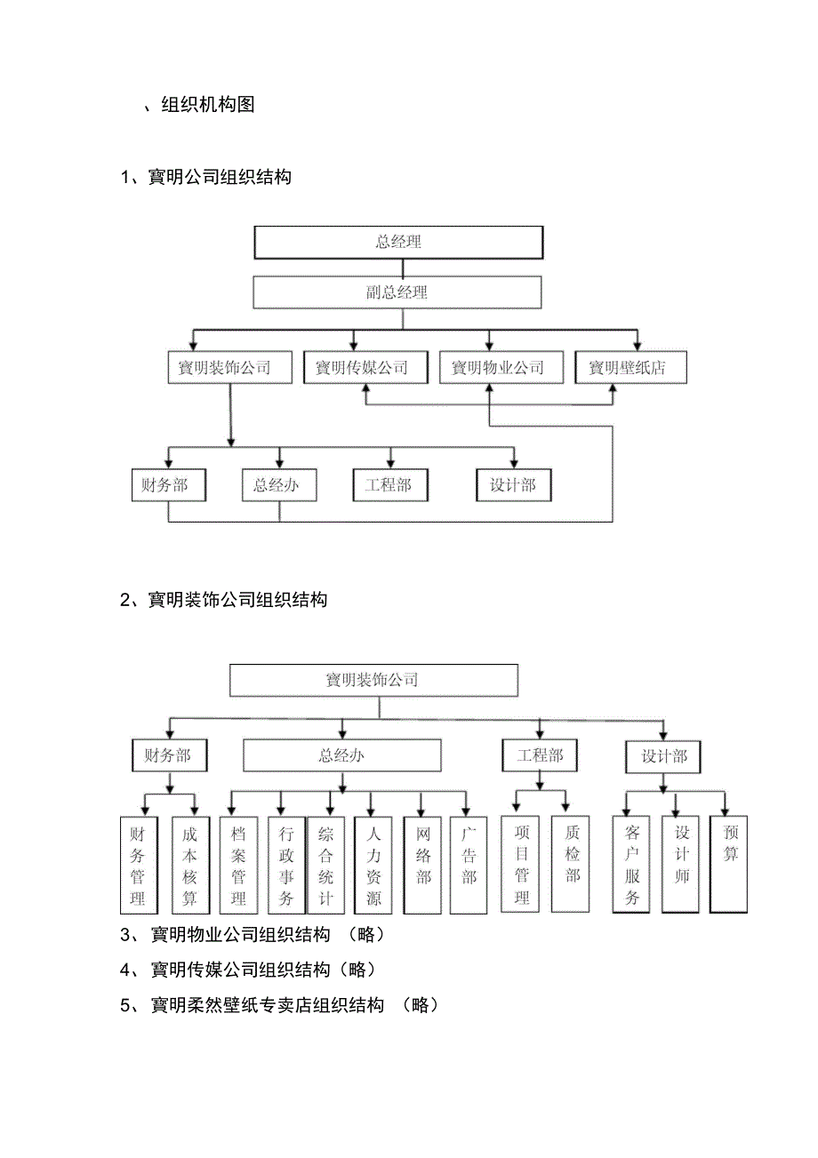 某装饰工程公司组织架构及职位说明书_第3页