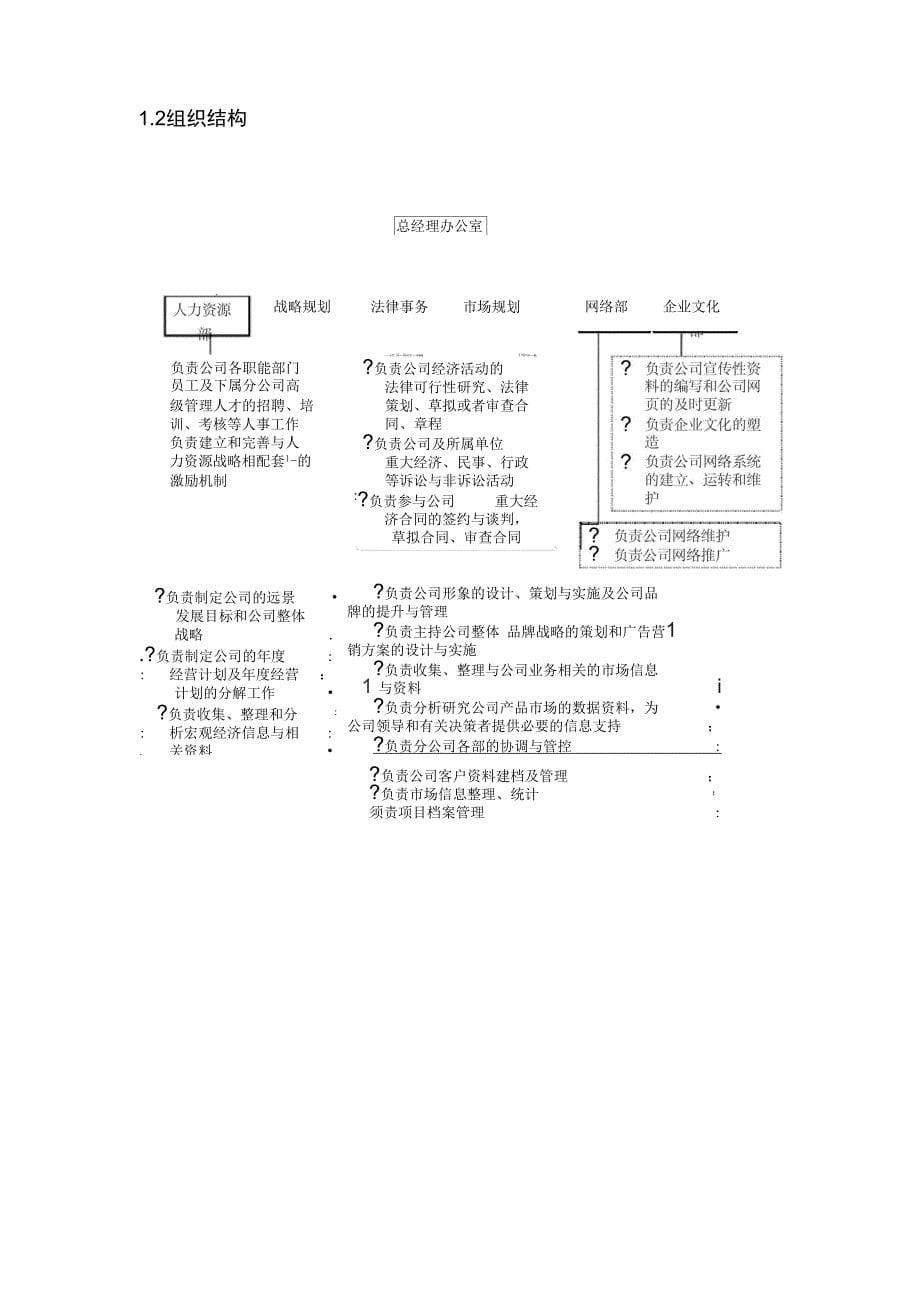 某装饰工程公司组织架构及职位说明书_第5页