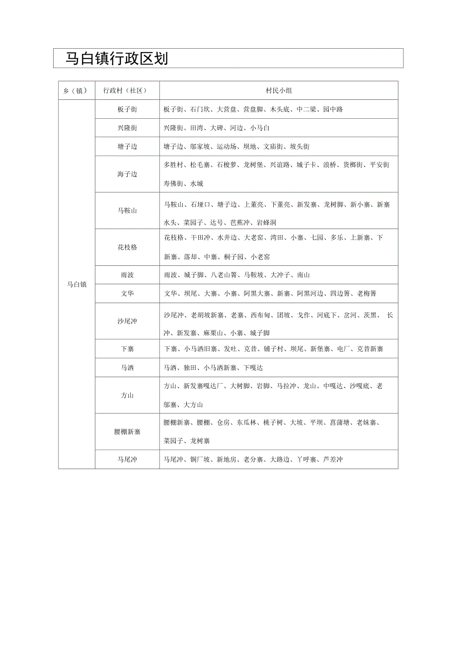 马关行政区划_第1页