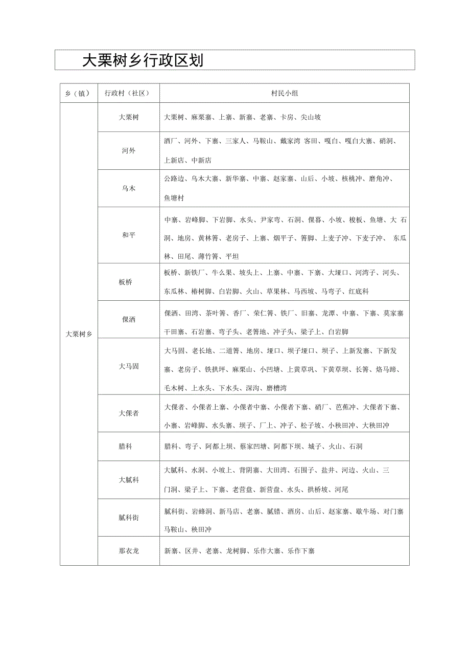 马关行政区划_第2页