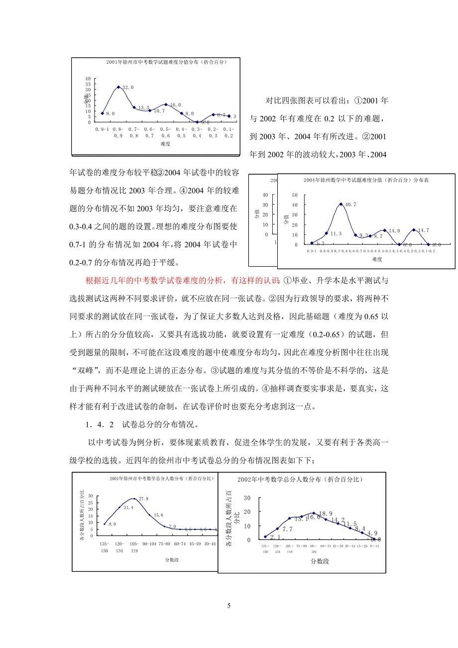 《学习评价》阶段性报告040903_第5页