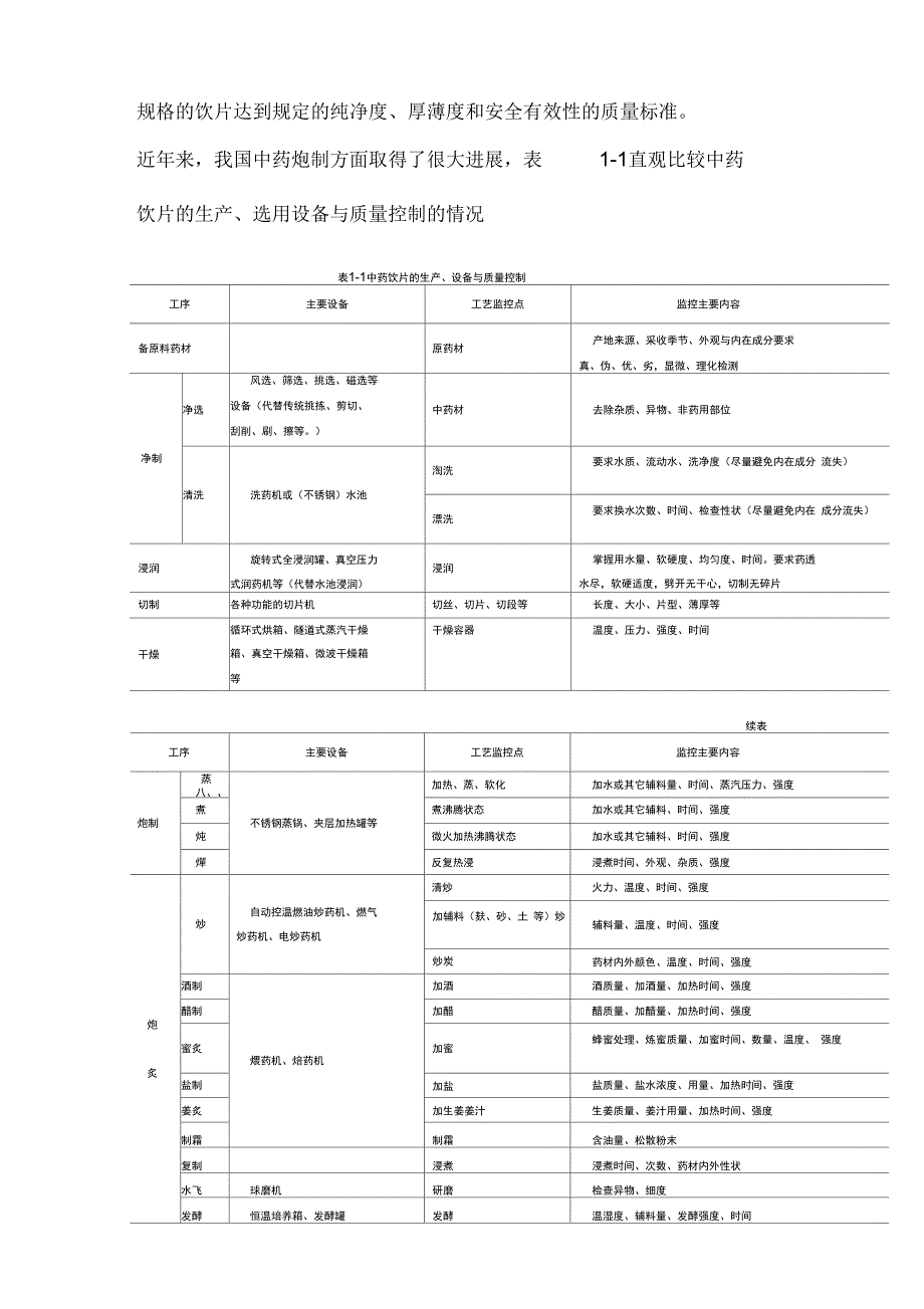 中药饮片生产工艺_第4页