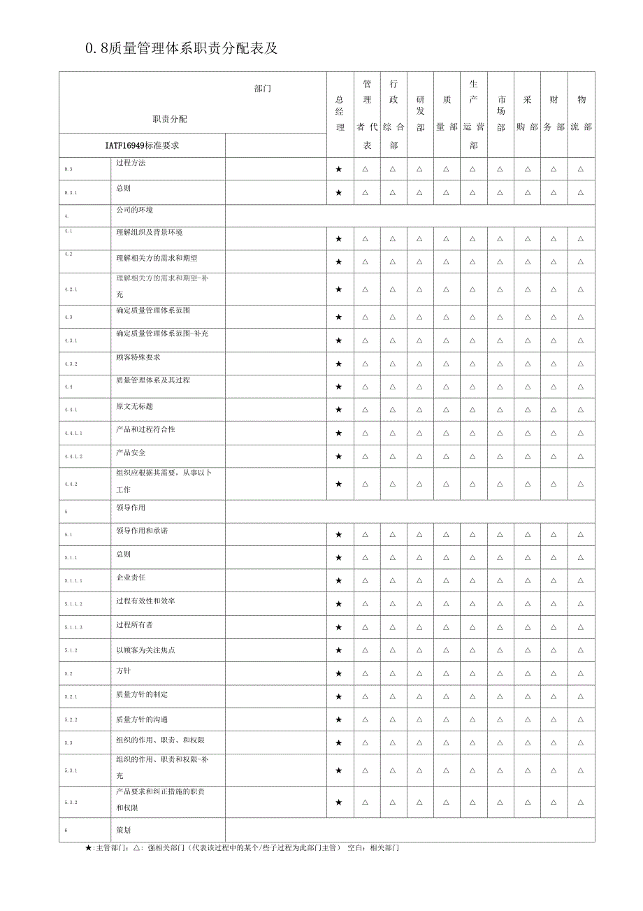 IATF169492016职能分配表_第1页