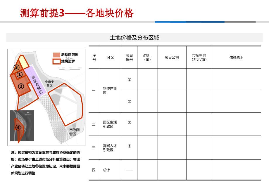 产业地产财务测算_第4页