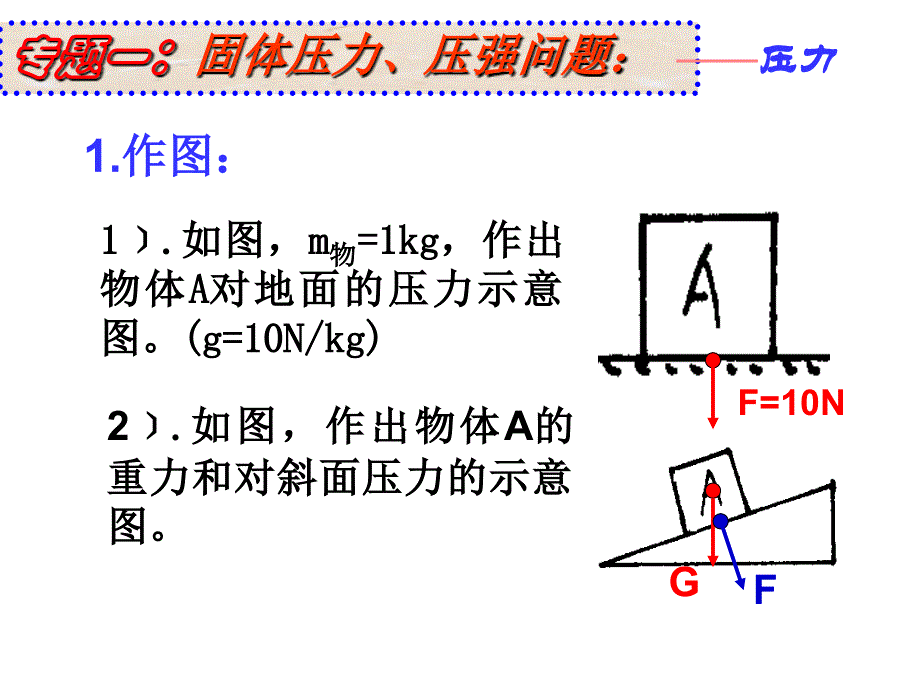 物理人教版《第十四章压强》复习.ppt_第3页