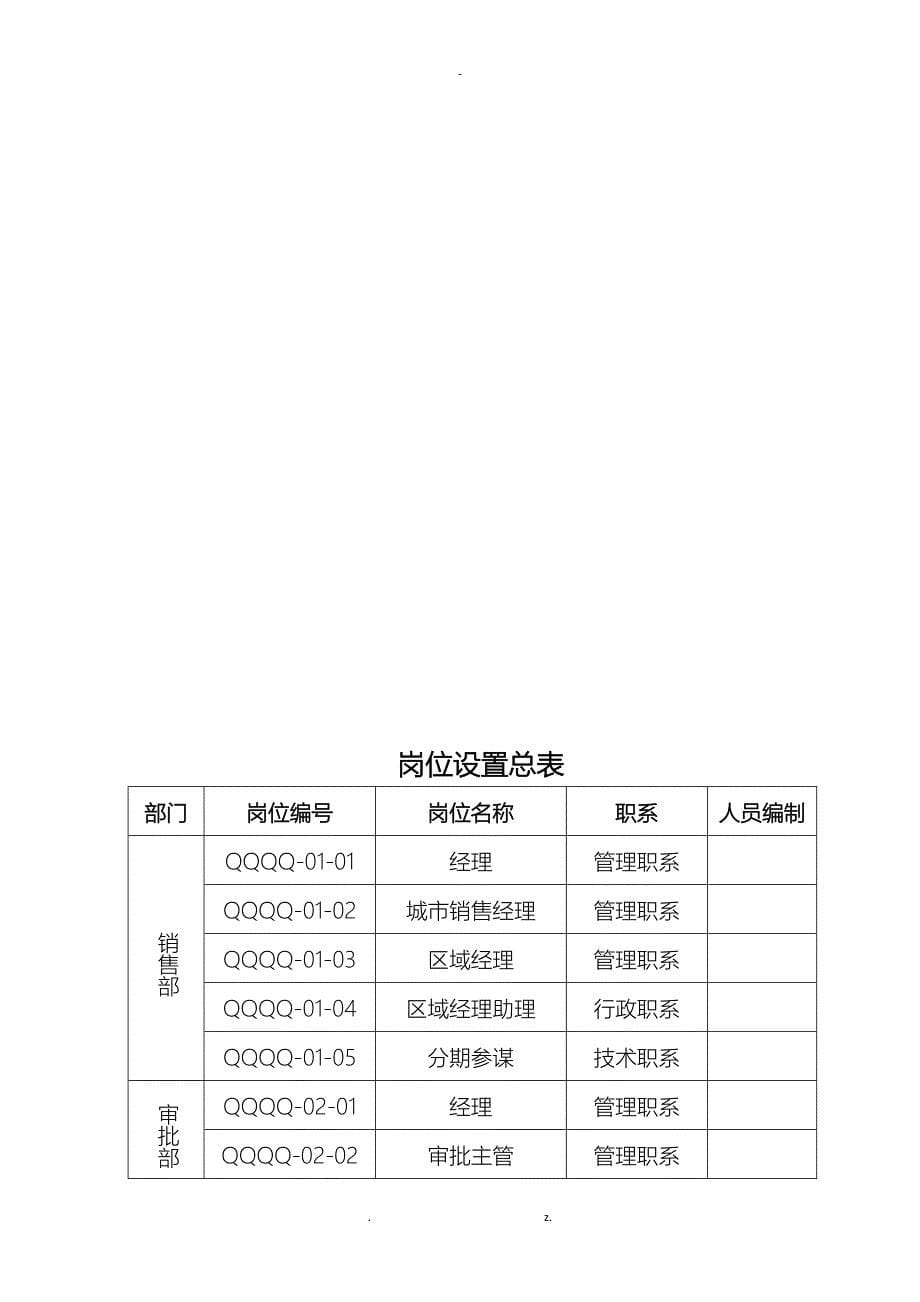 信贷服务公司岗位职责说明书_第5页