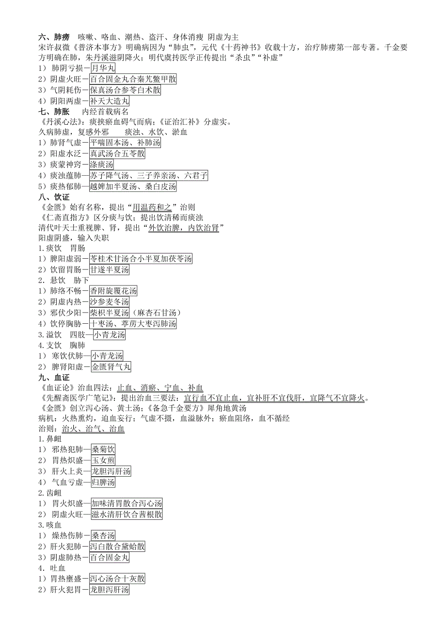 中医内科学笔记_第2页