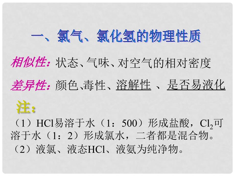 高中化学 《氯气、氯化氢性质与制法比较》课件 旧人教版_第4页