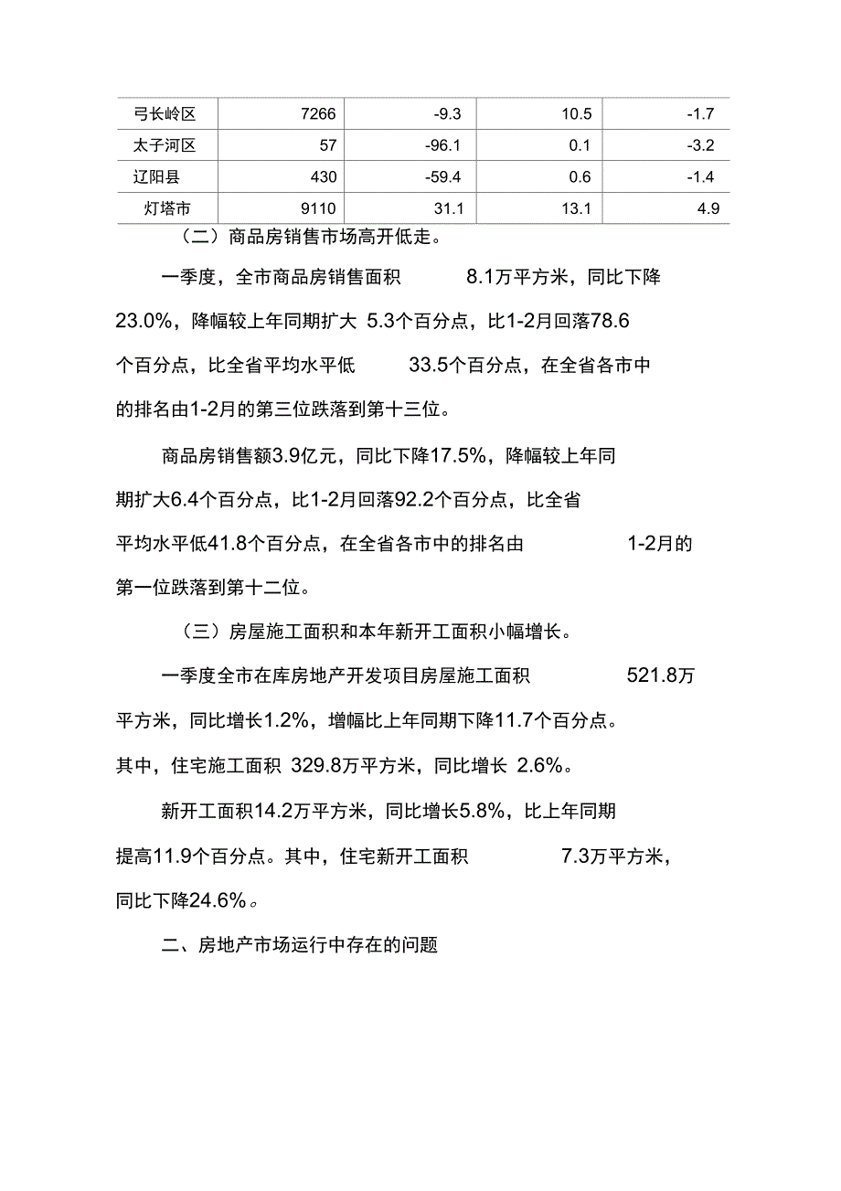 一季度辽阳房地产开发场_第3页