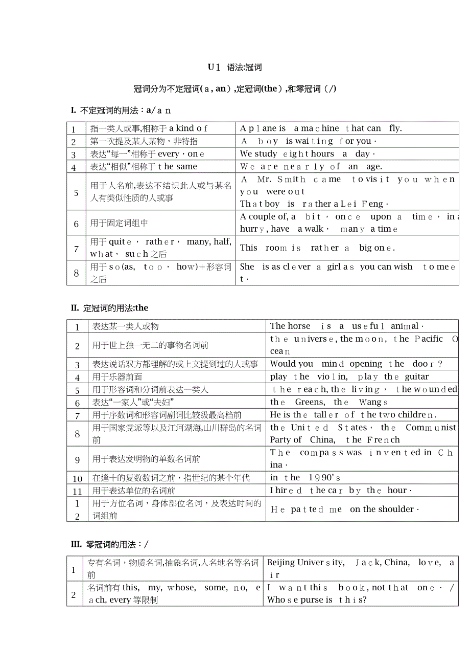 广州七年级上册英语语法之UNIT1：冠词(最新总结)_第1页