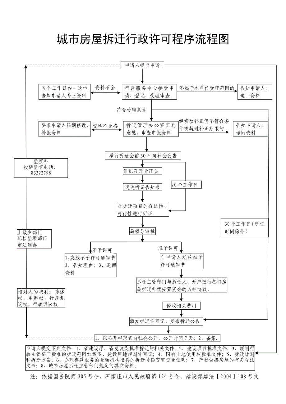 城市房屋拆迁行政处罚程序流程图_第2页