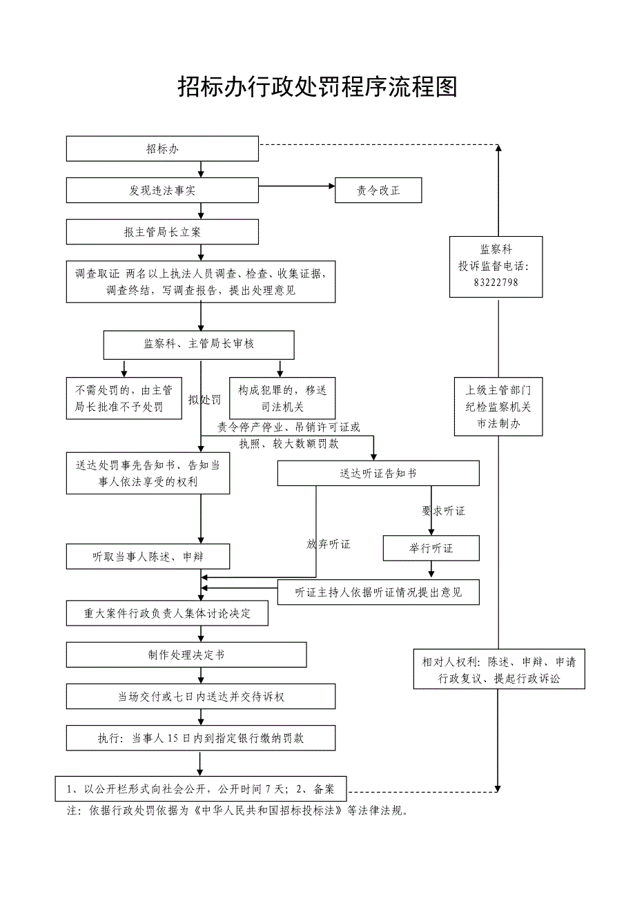 城市房屋拆迁行政处罚程序流程图_第4页