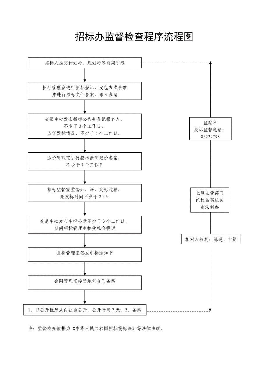 城市房屋拆迁行政处罚程序流程图_第5页