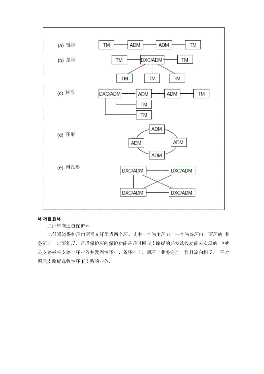 传输原理基础知识_第4页