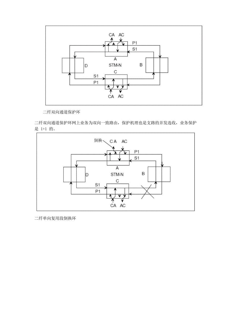 传输原理基础知识_第5页