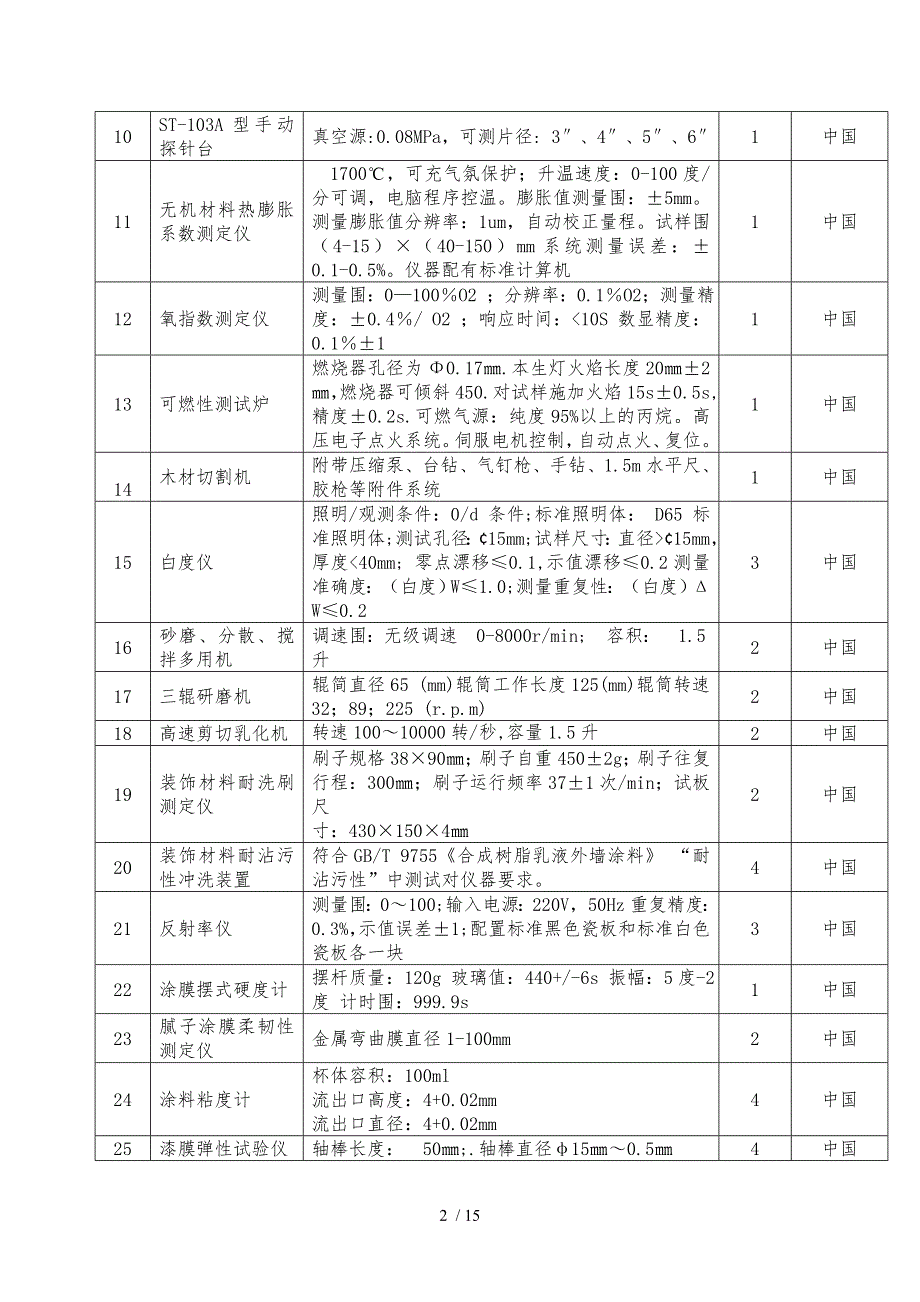 项目说明中经国际在你身旁_第2页