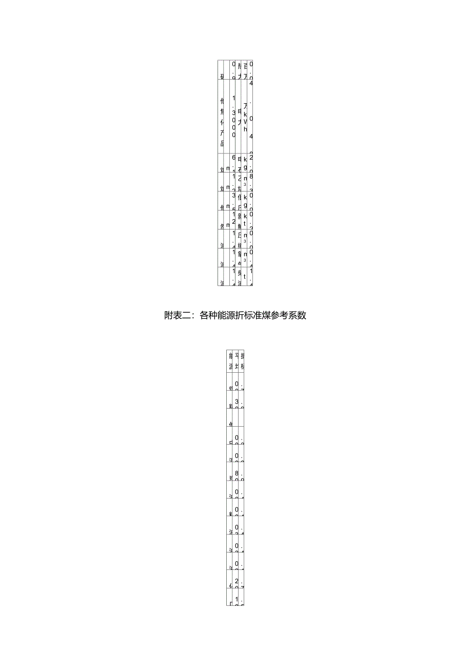 各种能源折标煤系数完整版_第2页