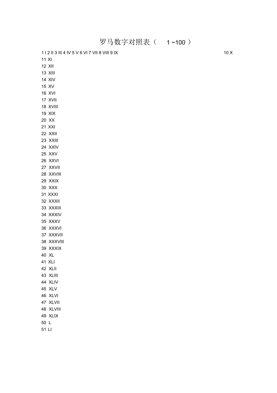 罗马数字对照表(1—100)_第1页