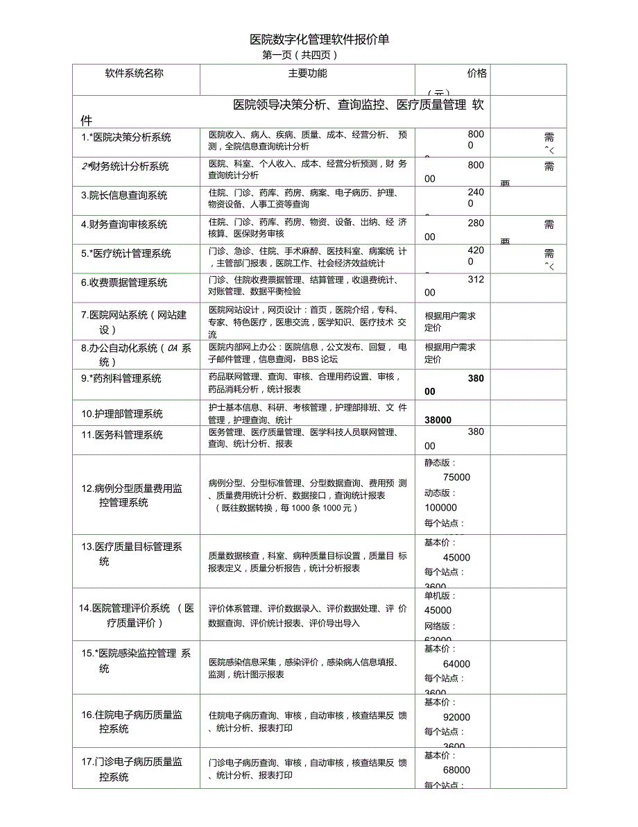 医院数字化管理软件报价单1_第1页