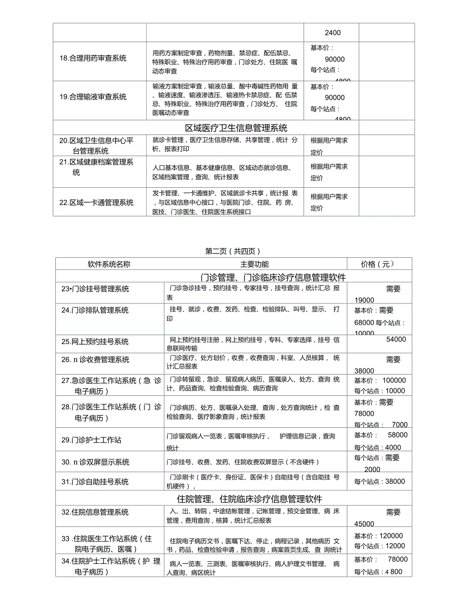 医院数字化管理软件报价单1_第2页