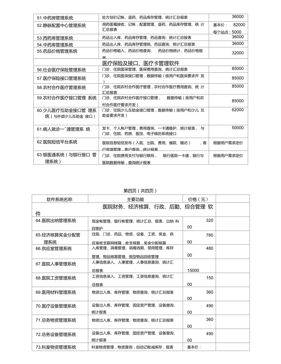 医院数字化管理软件报价单1_第4页