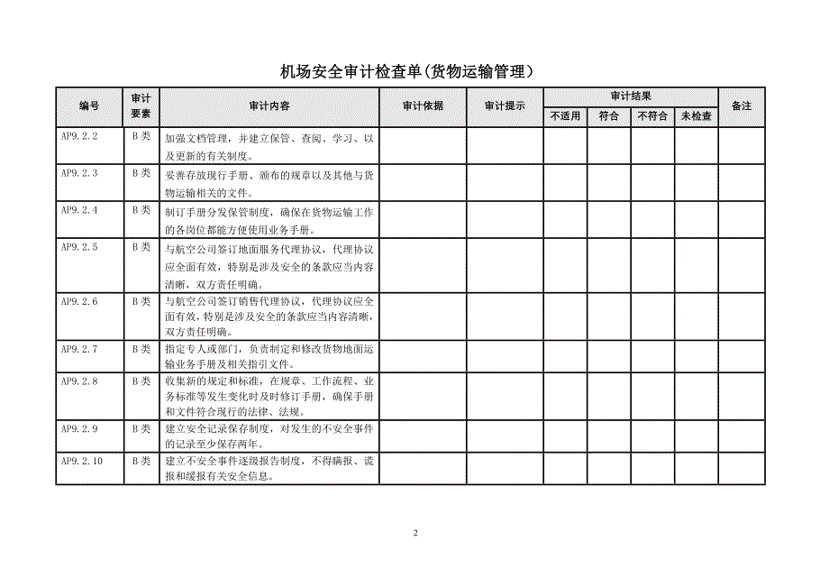 %B9%B4机场安全审计检查单(货物运输管理)_第2页