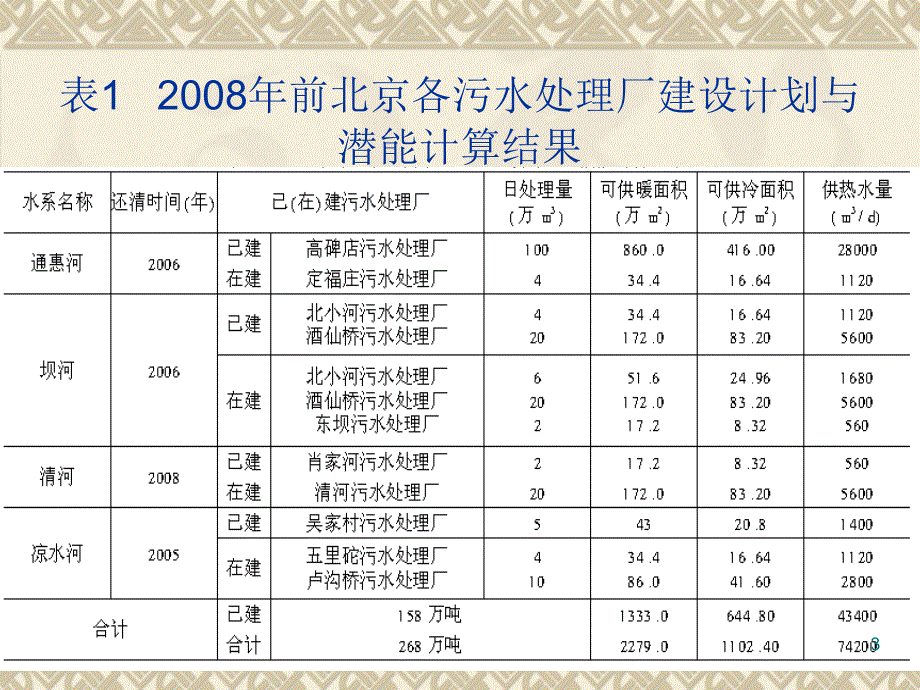 城市污水源热泵_第3页