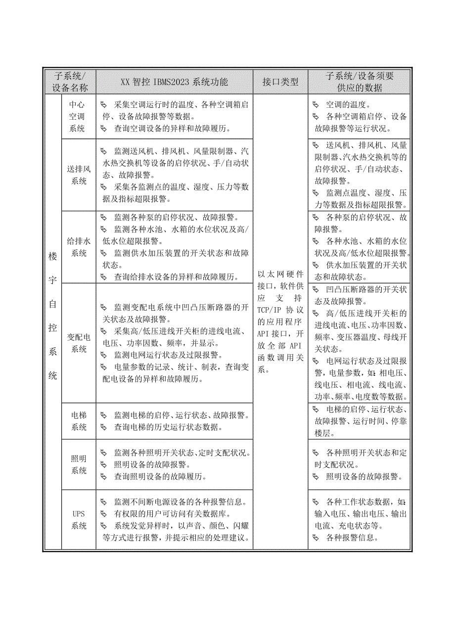 XX智控IBMS2023技术方案(25页)-副本_第5页