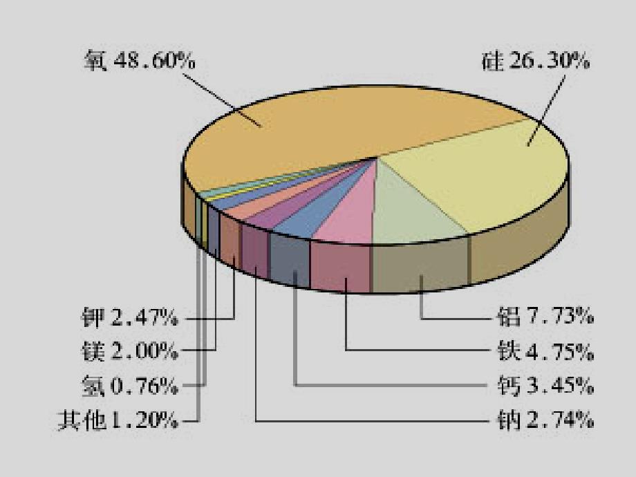 高中化学必修1无机非金属材料的主角硅_第3页