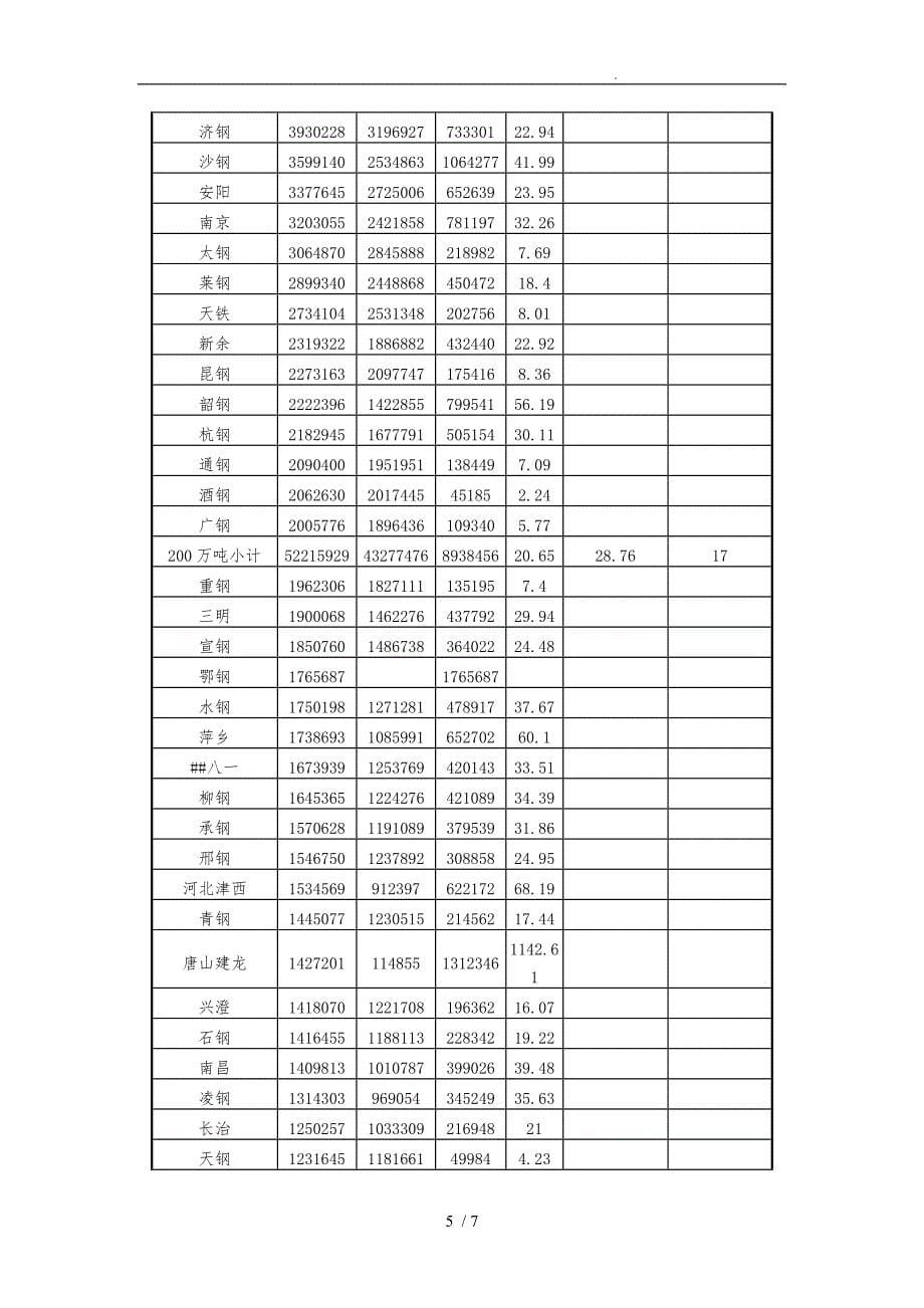 鞍钢冷轧产品概述_第5页