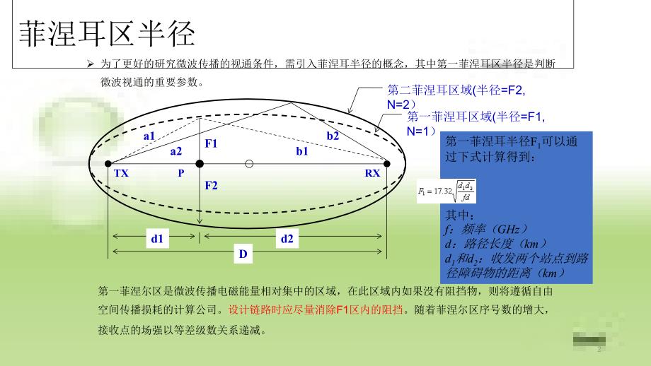 微波通信学习共27页_第2页