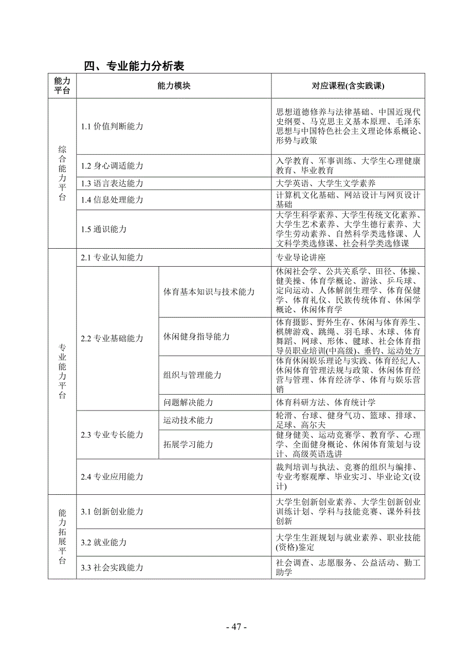 2143级休闲体育专业人才培养方案_第2页