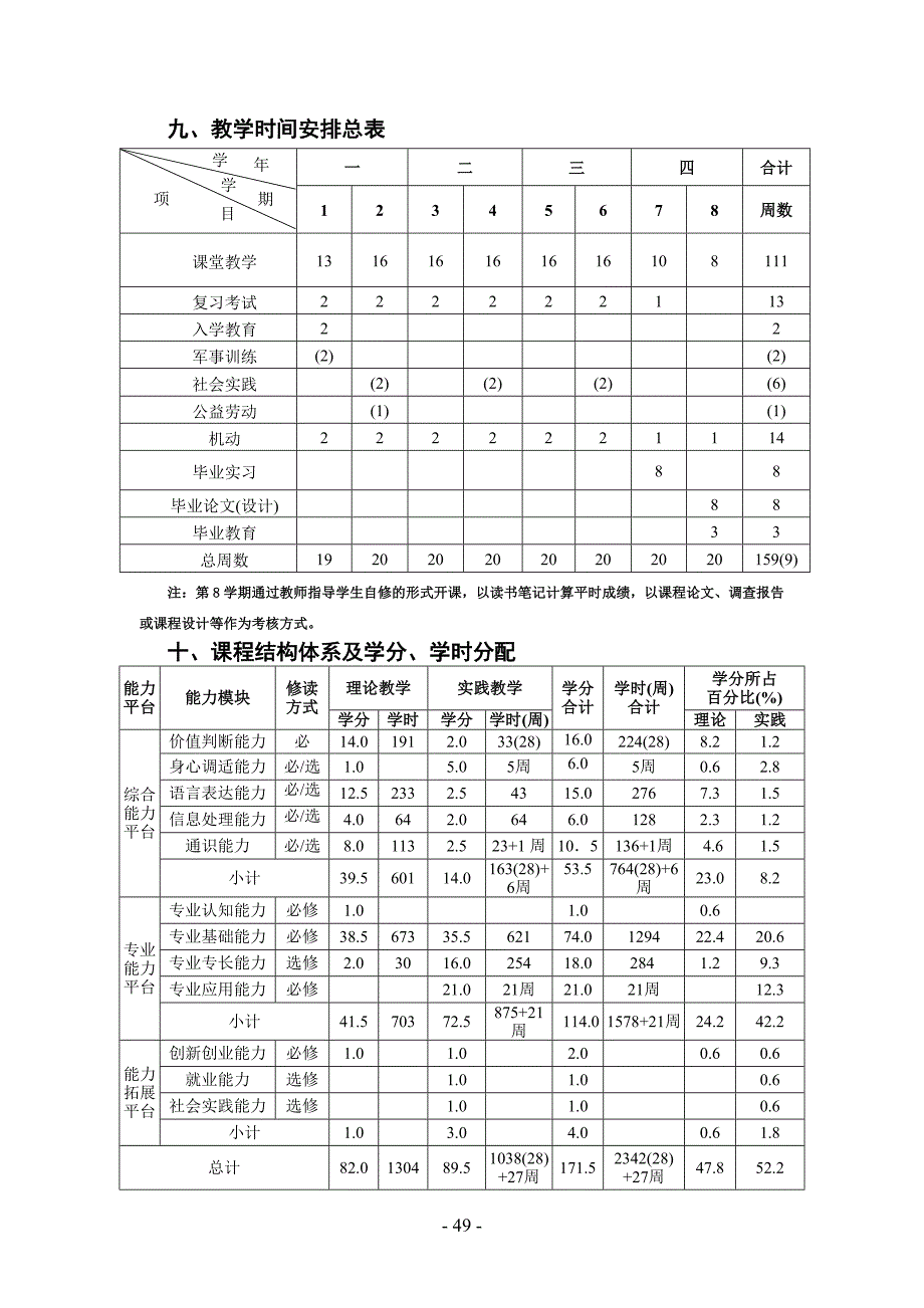 2143级休闲体育专业人才培养方案_第4页