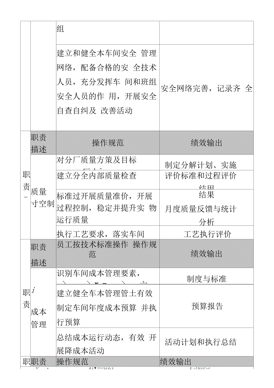 冲压车间岗位职责_第3页