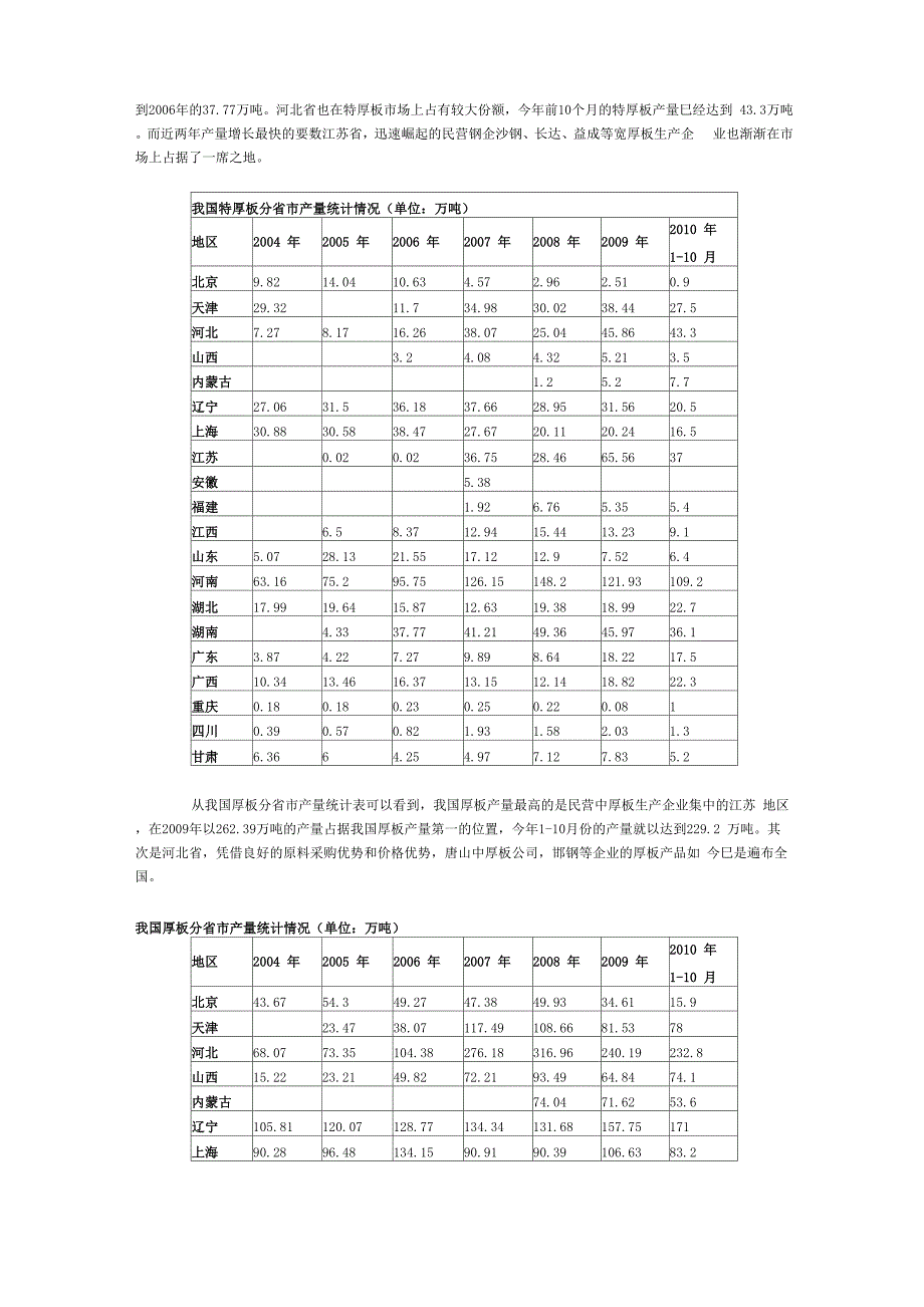 国内主要宽厚板生产企业概况_第2页