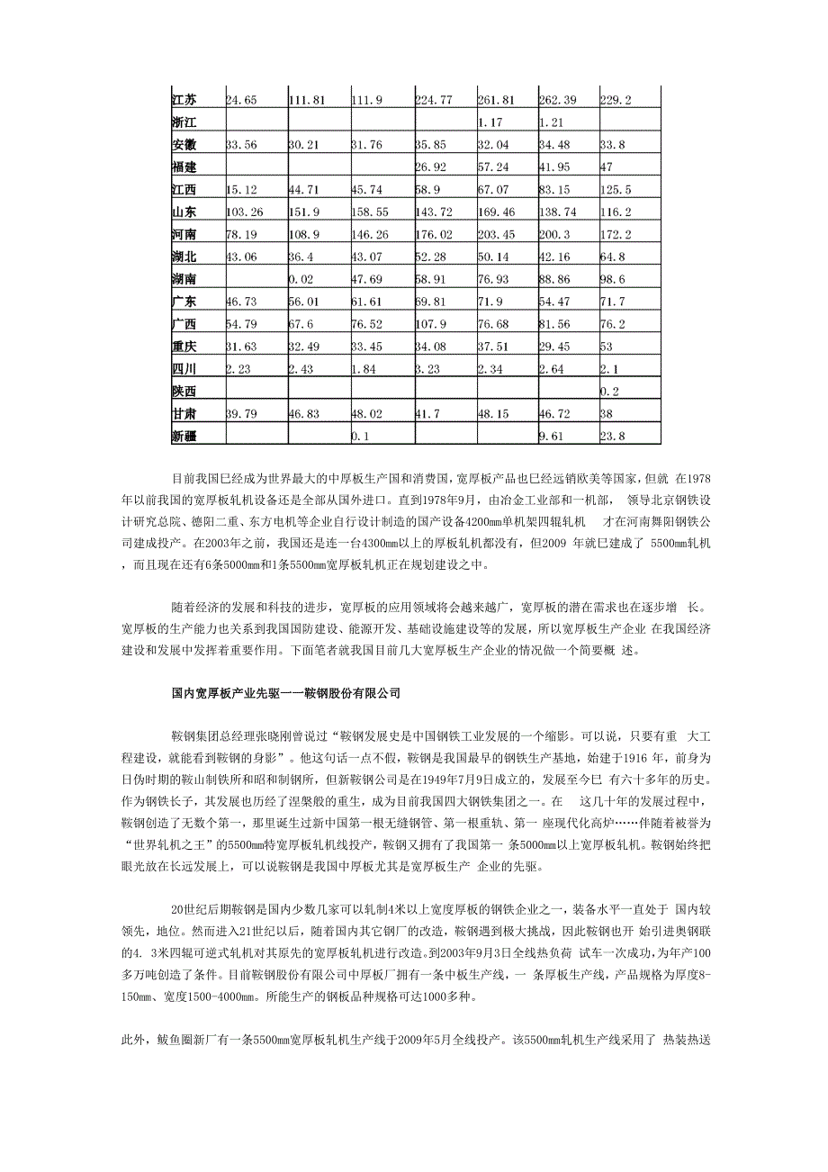 国内主要宽厚板生产企业概况_第3页