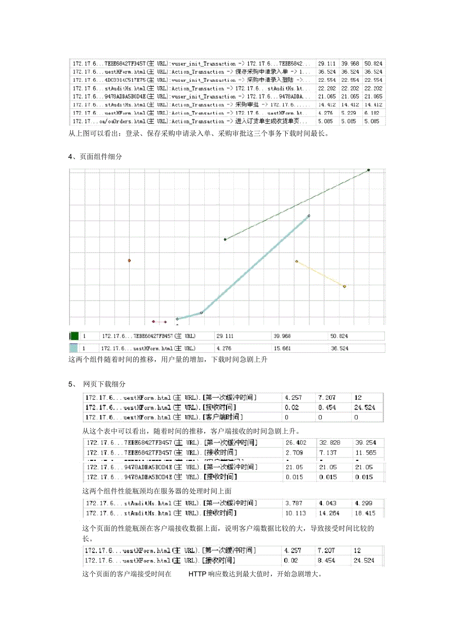 压力测试报告模板_第4页