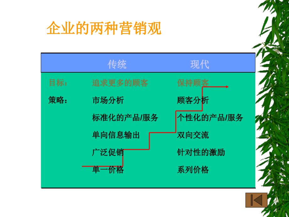 电子商务网络营销_第3页