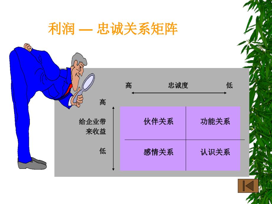 电子商务网络营销_第4页