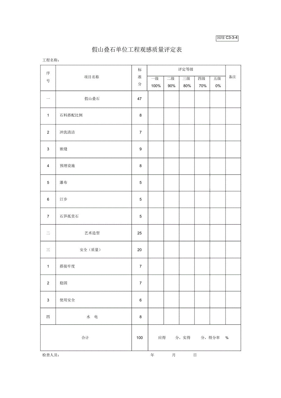 假山叠石单位工程观感质量评定表_第1页