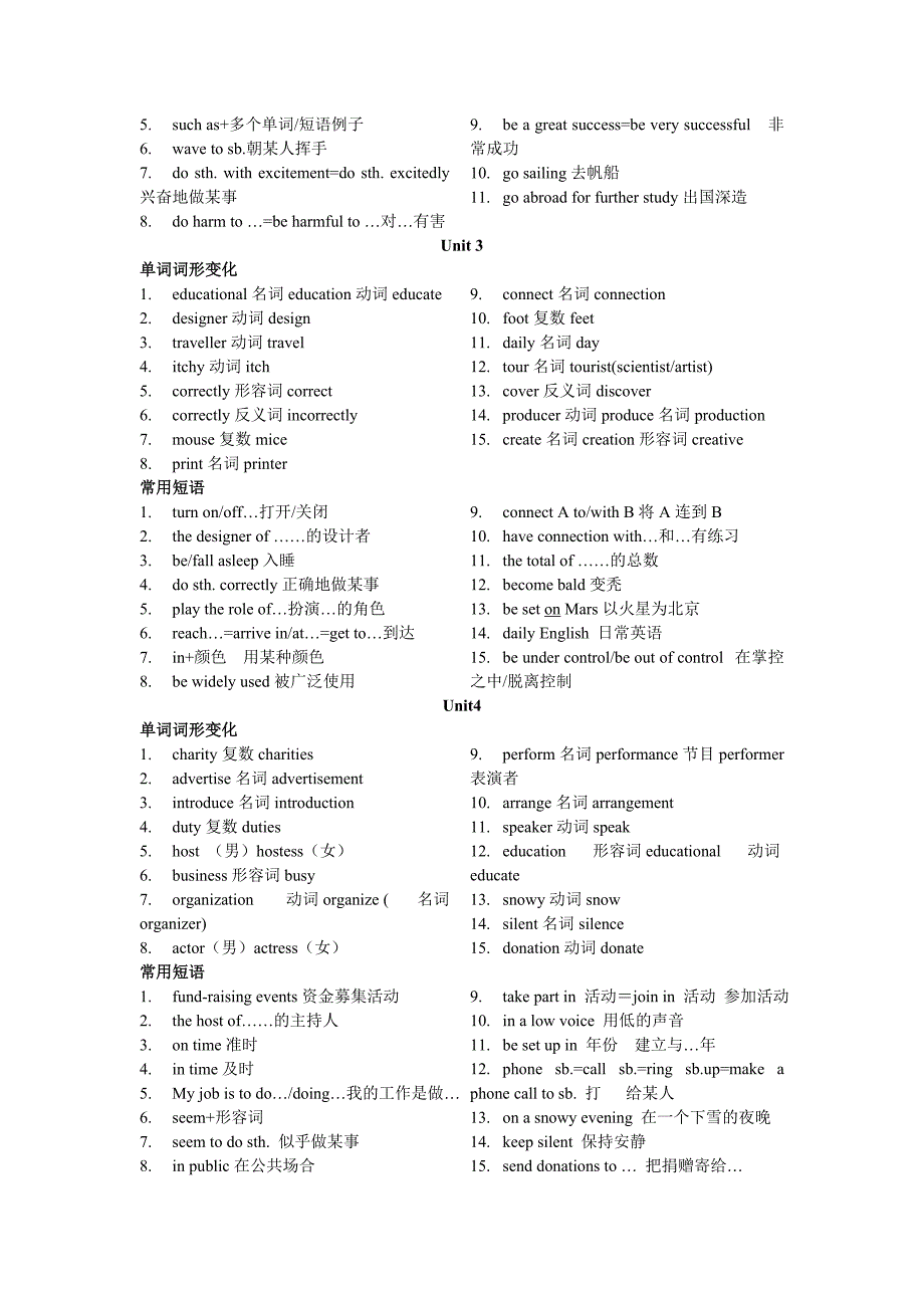 牛津译林版英语8B-Units1-6各单元单词词形变化及常用短语_第2页