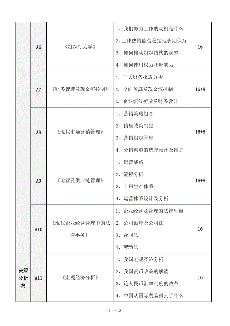 清华EMBA精选课程高级研修班解读_第3页