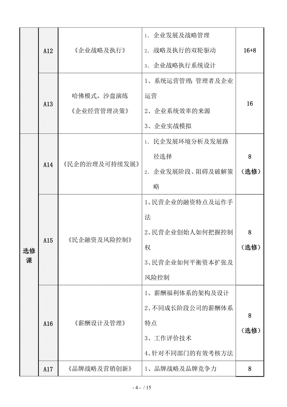 清华EMBA精选课程高级研修班解读_第4页