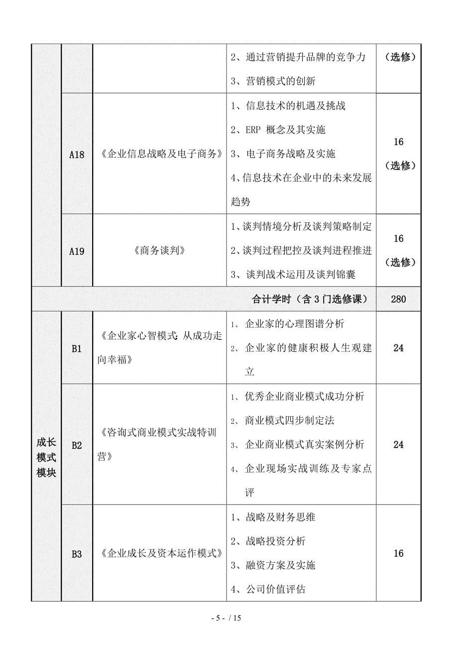 清华EMBA精选课程高级研修班解读_第5页