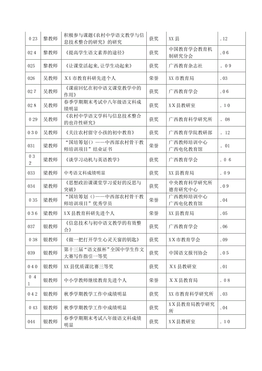 课题研究成果影响证明材料_第3页