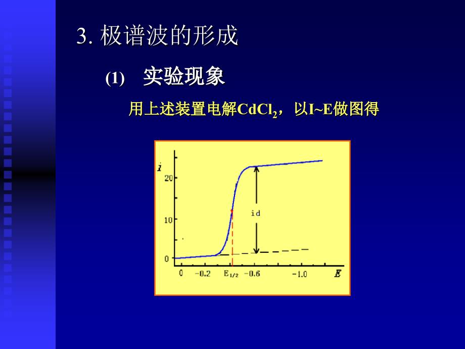 极谱分析与伏安分析法_第4页