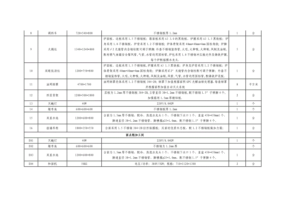 详细技术参数电烤箱_第4页