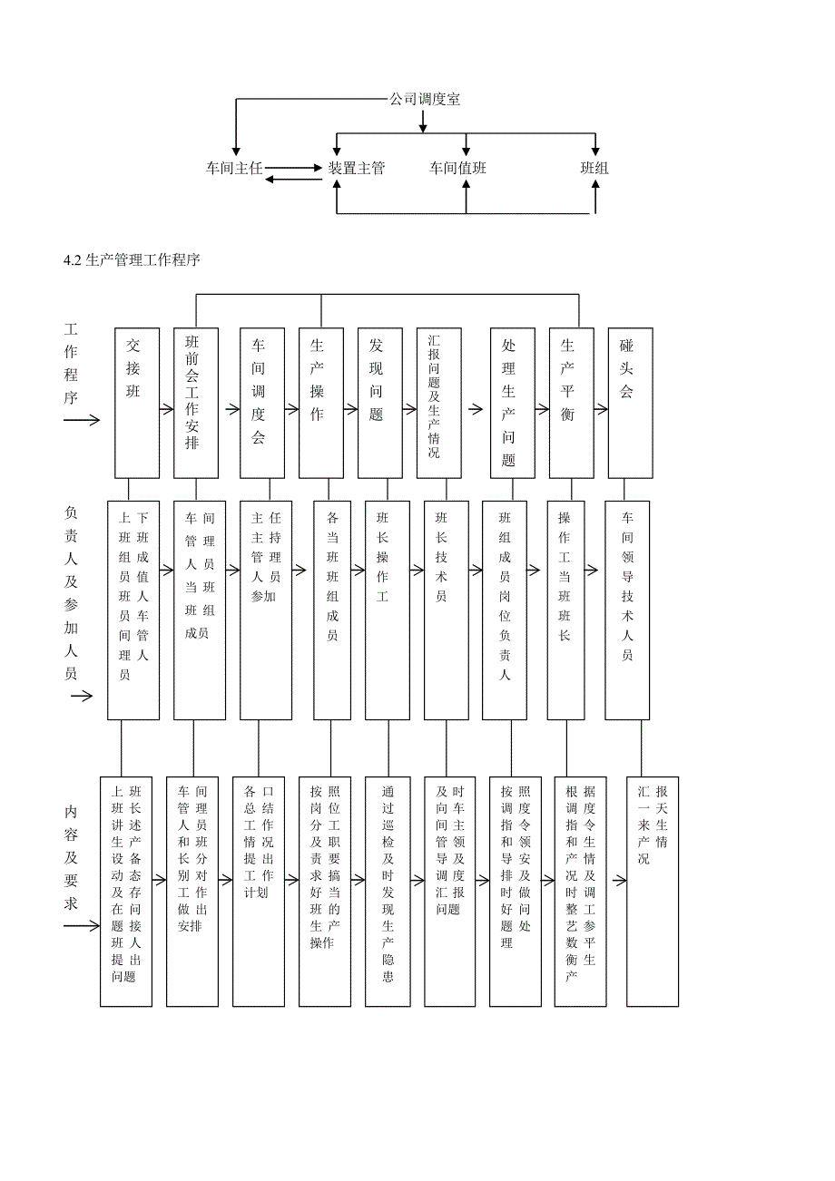 化工企业管理制度_第2页